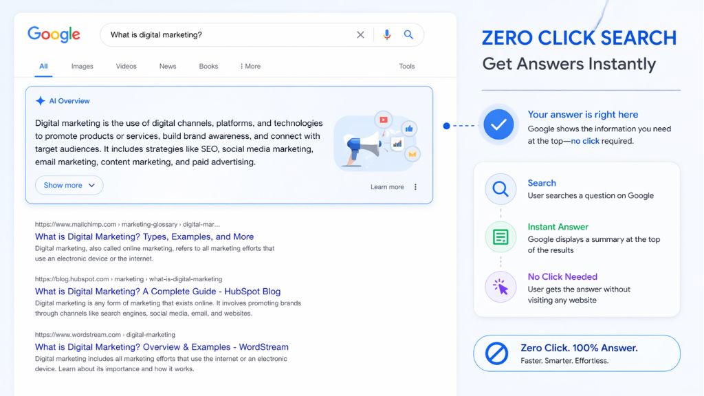 Zero click search example showing no website visits