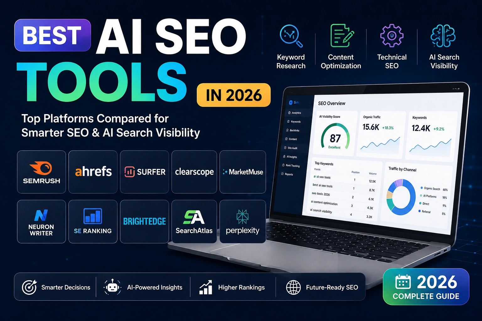 Best AI SEO Tools in 2026 comparison featuring Semrush, Ahrefs, Surfer SEO, Clearscope, MarketMuse, SearchAtlas, and other leading AI SEO platforms.