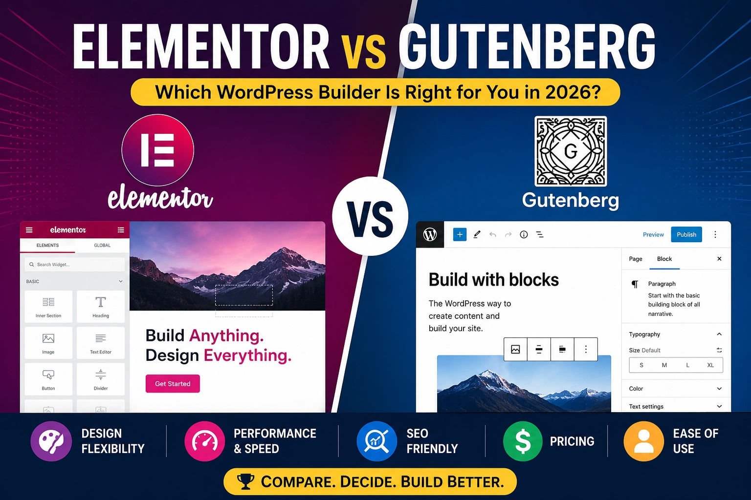 Elementor vs Gutenberg comparison image showing design flexibility, performance, SEO, pricing, and WordPress builder features in 2026.
