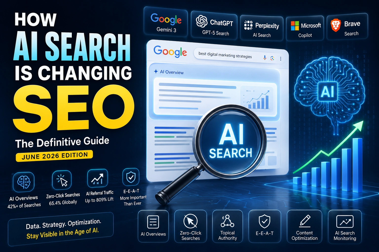 How AI Search Is Changing SEO in 2026 with Google AI Overviews, ChatGPT Search, and AI-Powered Search Engines