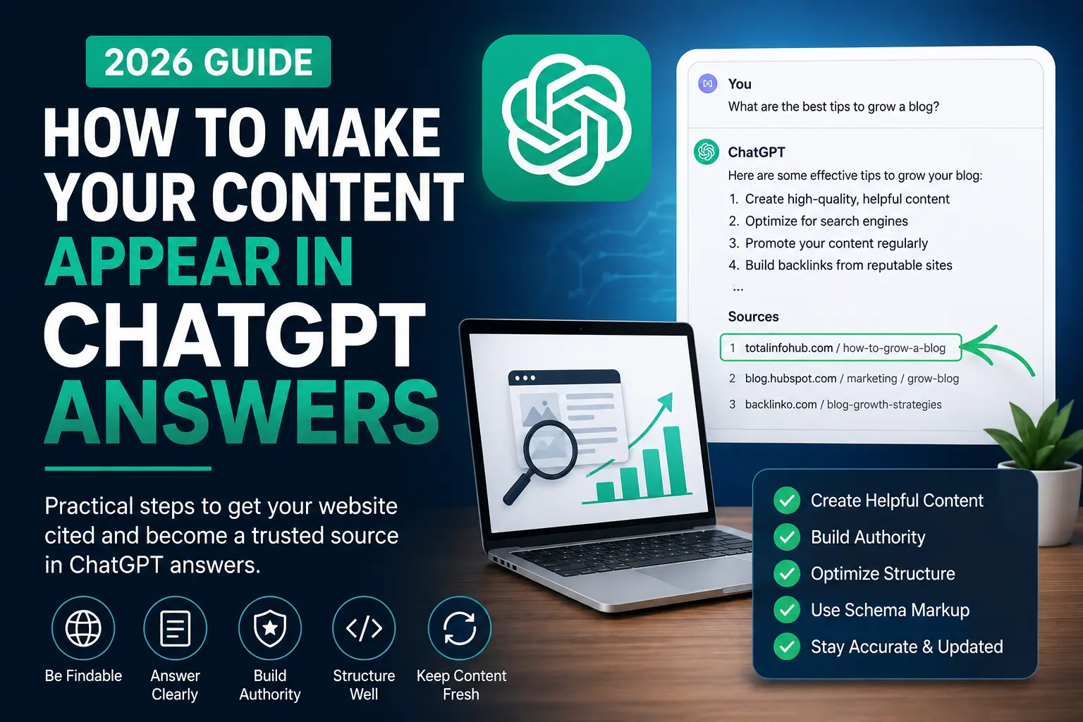 How to appear in ChatGPT answers feature image showing AI SEO, content optimization, and citation strategies for 2026