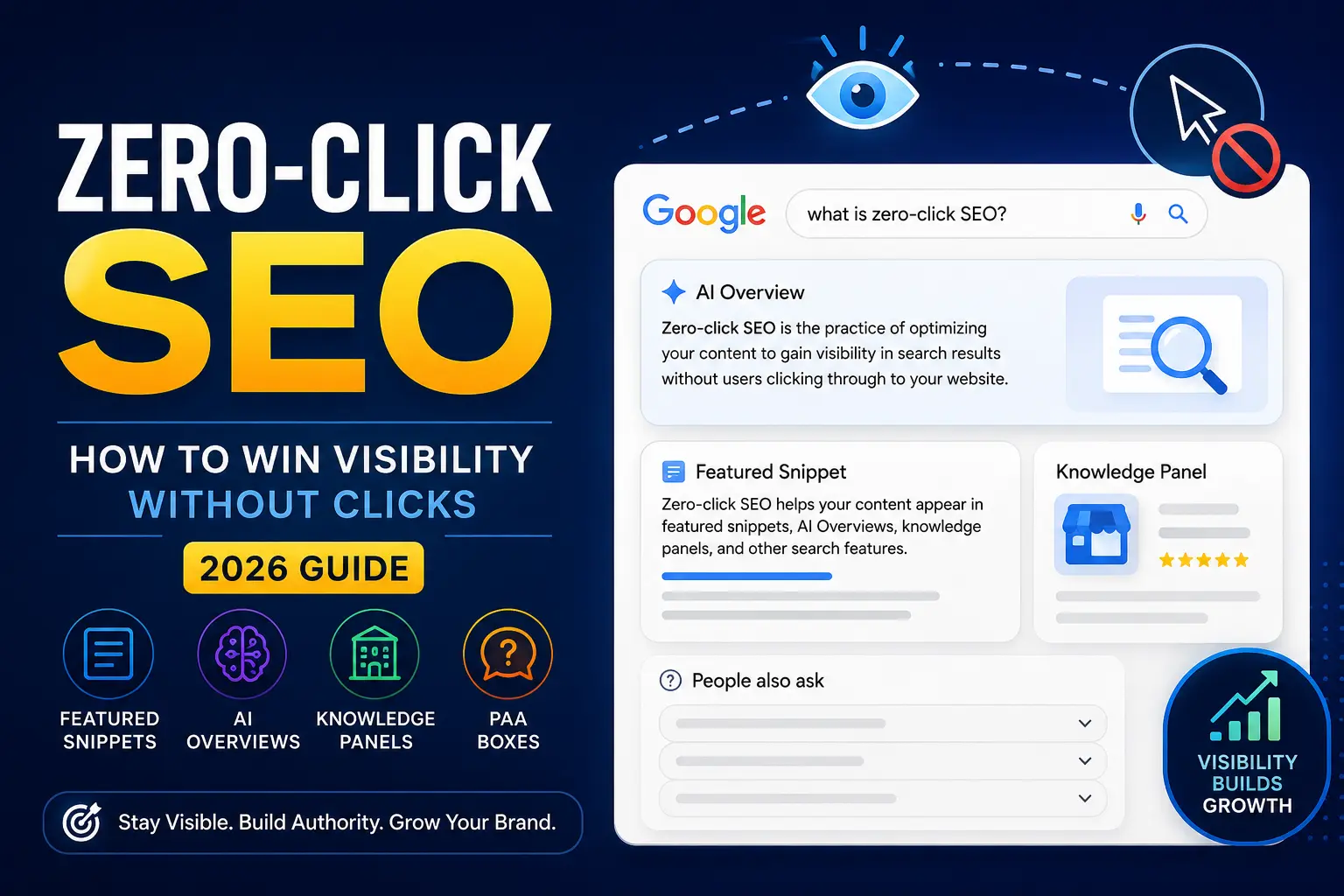 Zero-Click SEO guide in 2026 showing AI Overviews, featured snippets, knowledge panels, and PAA boxes